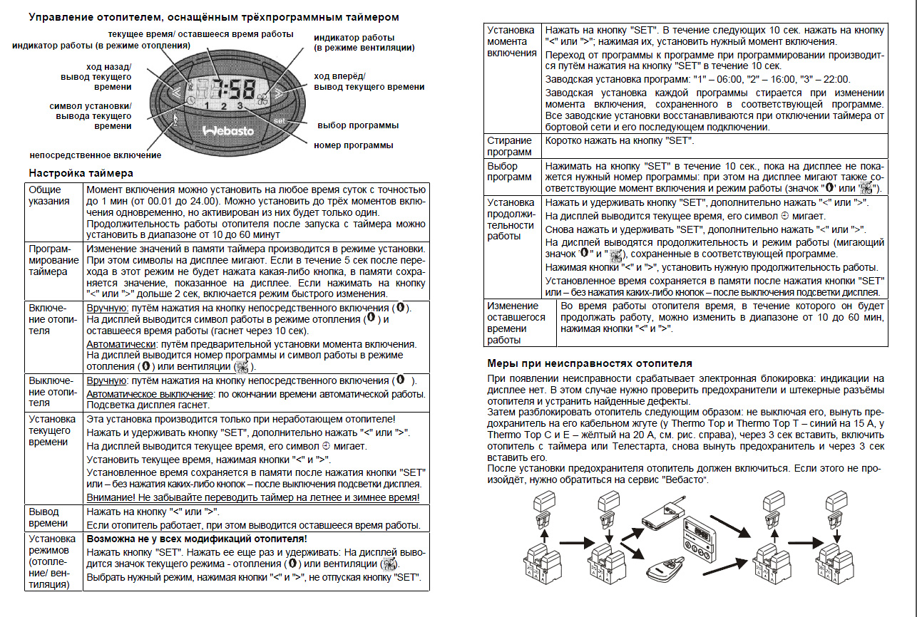 вебасто инструкция пульт