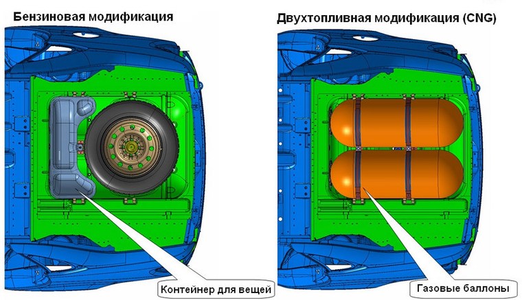 Lada Granta CNG, концепция багажника