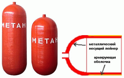 Металлопластиковый газовый баллон Тип 2