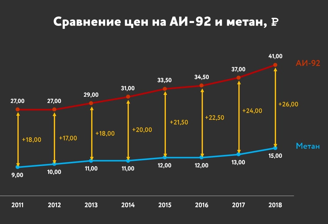 Изменение Стоимости Техники