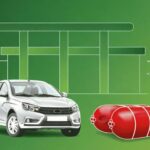 Акция установки ГБО 2026 на легковые автомобили